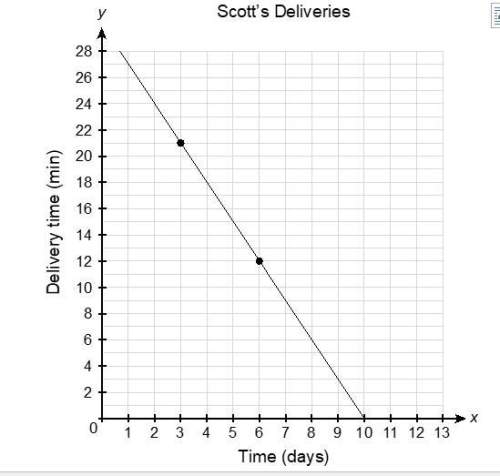 Need answer correct now ! will give brainliest immediately 30 points  1. scott work