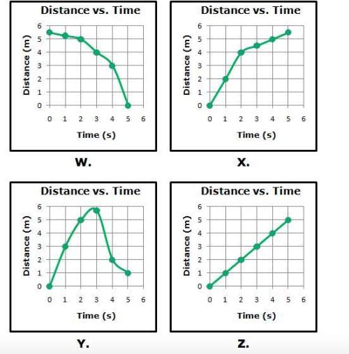 Balanced forces will cause an object to move at a constant speed or to remain at rest. which of the