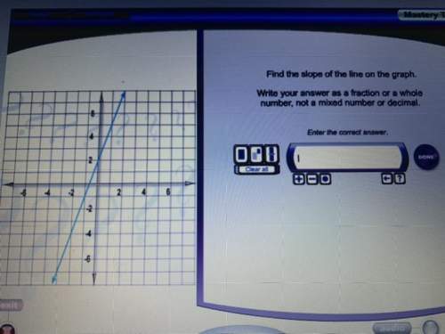 Find the slope of the line on the graph .15 points p