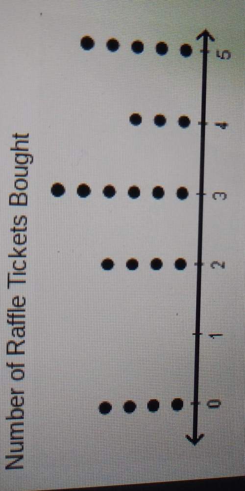 The dot plot shows the number of raffle tickets bought by each person.where is the