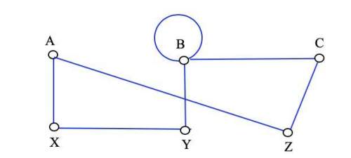 A) give the vertex set. (b) give the edge list