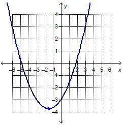 Which graph shows a negative rate of change for the interval 0 to 2 on the x-axis?