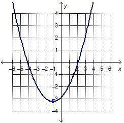 Which graph shows a negative rate of change for the interval 0 to 2 on the x-axis?