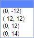 Select the correct answer from each drop-down menu.graph the function .the vertex of the