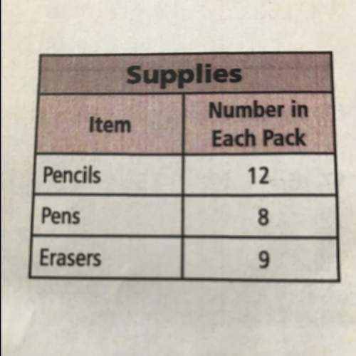 Mr. wang buys 12 packs of pens and 11 packs of erasers. does mr. wang buy more pens or erasers? exp