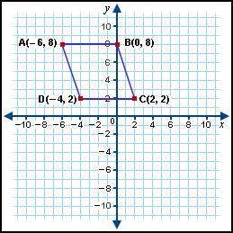 What are the coordinates of the vertices of the image? a.a’(9, 8), b’(-3, -4), c’(1, 2), and d’(1, -