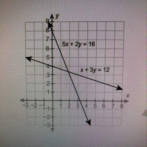 What is the best approximation of the solution to the system to the nearest integer values a.(