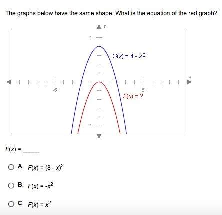 The graphs below have the same shape. what is the equation of the red graph?