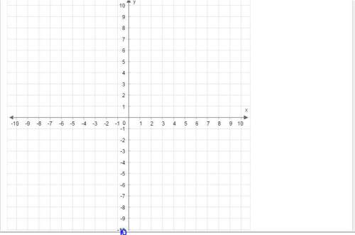 Make a table of ordered pairs for the equation. y=−3x+1