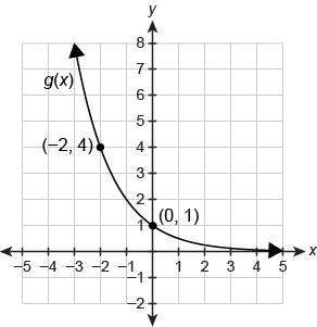 First answer gets ! the graph shows the parent function f(x)=2(0.5)x. (first picture)