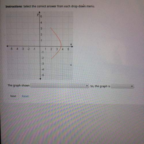 The graph show is  a)fails the vertical line test at (2,3) and (2,-2) b) fails the verti