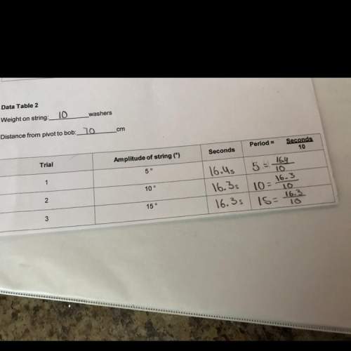 refer to data table 2. describe how the period of the pendulum is related to the amplitude or