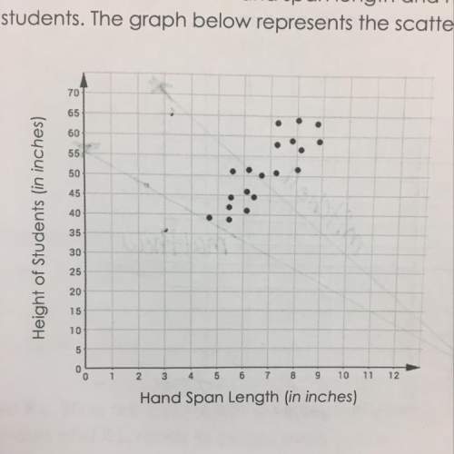 10. mrs. cugini collected data on the hand span length and height of each of her algebra i stu