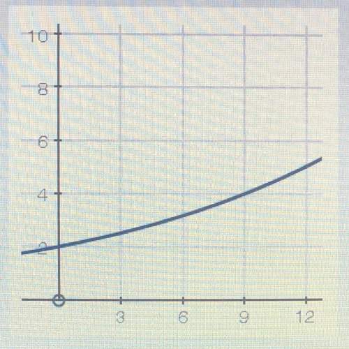 The population f(x), in millions, of state a of a country after x years is represented by the functi