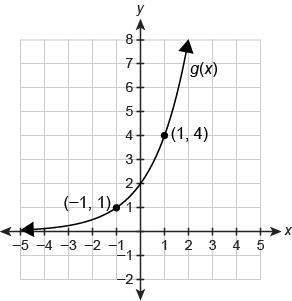 First answer gets ! the graph shows the parent function f(x)=2(0.5)x. (first picture)