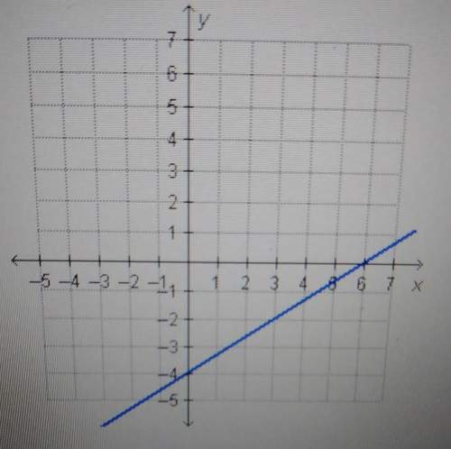 The equation of the graphed line is 2x – 3y = 12.what is the x-intercept of the graph? -