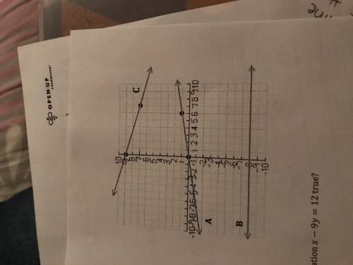 Write an equation for each line on the grid