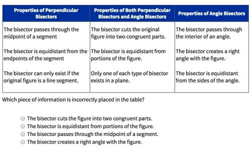 Which piece of information is incorrectly place in the table?