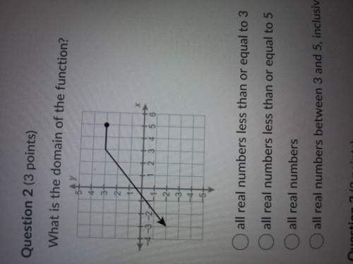 What is the domain of the function?