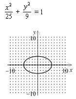 Write an equation of an ellipse with vertices of (-3, 0) and (3, 0), and co-vertices (0, -5) and (0,