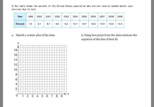 Iknow the equation will be y=0.75x + 5.45 but i don't know which points to use or how to get that eq