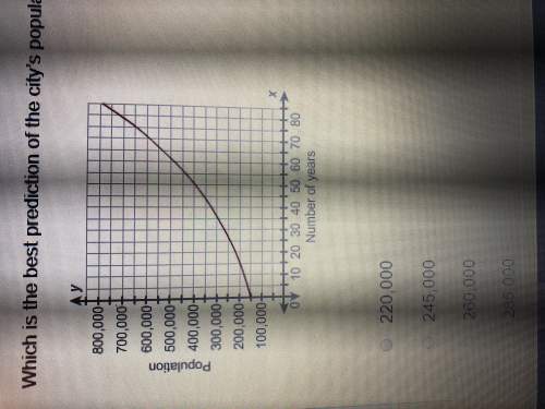 The graph shows a city’s expected population for a number of years after a census. which is the best