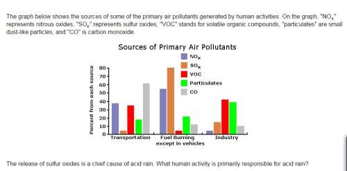 A.  fuel burning except in vehicles b.  industry c.  transportation