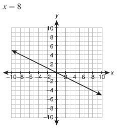 Evaluate the value of the function at the given point.