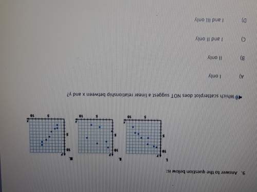 Which scatterplot does not suggest a linear relationship between x and y?