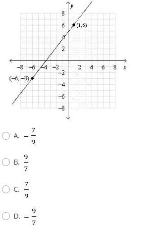 What is the slope of the line shown?