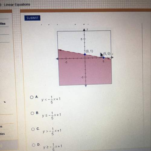 Which inequality is represented by this graph?