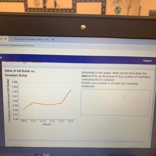 According to the graph, when would have been the best time for an american to buy a piece of m