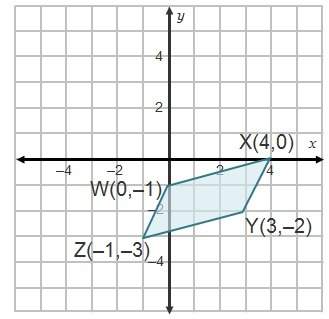 what is the perimeter of parallelogram wxyz?  5 square root symbol + 17 squa