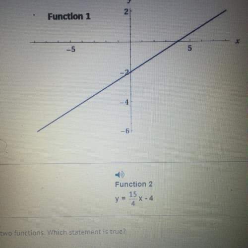 Consider the two functions . which statement is true ? asap fast !