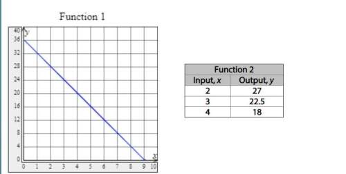 Which function is changing more quickly? complete the explanation. function (1 or