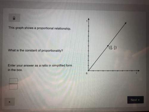 This graph shows a proportional relationship what is the constant of proportionality