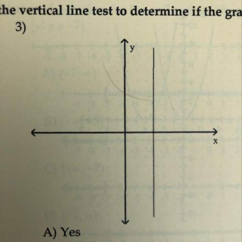Use the vertical line test to determine if the graph is a graph of a function. a) yes b)