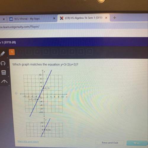 Which graph matches the equation y+3=2(x+3)?