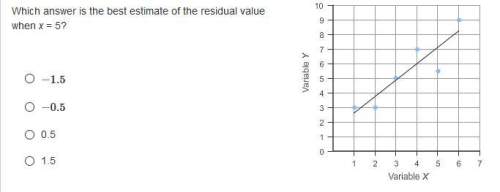 Which answer is the best estimate of the residual value when x = 5? −1.5 −0.5 0.5 1.5