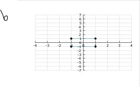 Which image is the dilation of the rectangle with the center of the dilation at the origin and a sca