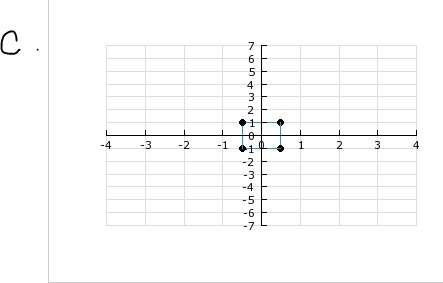 Which image is the dilation of the rectangle with the center of the dilation at the origin and a sca