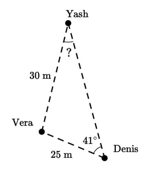 Denis, vera, and yash are rock climbers. yash is connected to vera by a  30 m rope, which is t