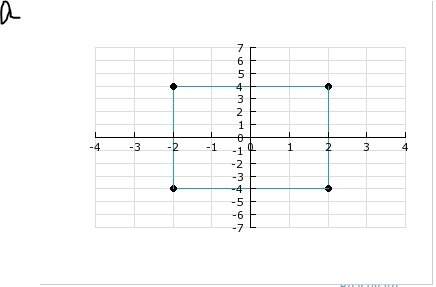 Which image is the dilation of the rectangle with the center of the dilation at the origin and a sca