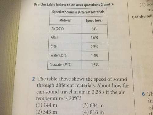 The table above shows the speed of sound through different materials. about how far can sound travel