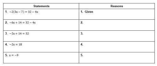 Easy points and ! will mark brainlist! ; ) 1. justify each step in solving the equation -2