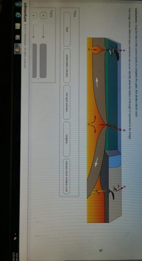 This image shows different ways volcanoes can occur. identify what the letters a through d represent