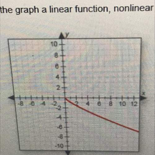Is the graph a linear function, nonlinear function, or a relation?