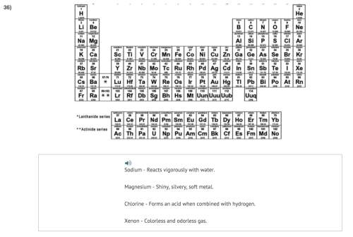 Look at the periodic table and the characteristics of the elements given above. select the group of