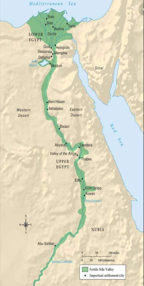 What do you notice about the population distribution and settlement location in ancient egypt?