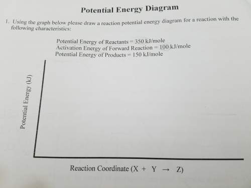 Me with the potential energy graph.